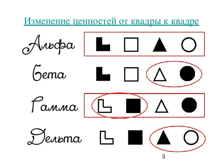 Изменение ценностей от квадры к квадре