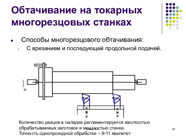 Бибик В.Л. Обтачивание на токарных многорезцовых станках Способы многорезцового обтачивания: