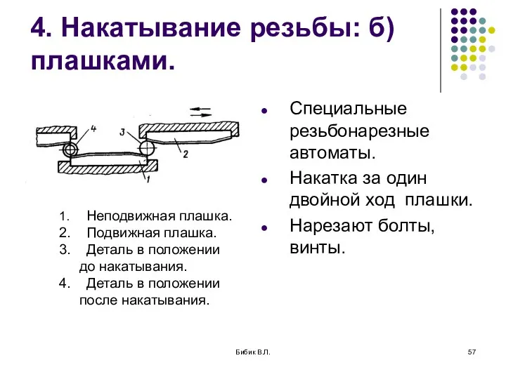 Бибик В.Л. 4. Накатывание резьбы: б) плашками. Специальные резьбонарезные автоматы.