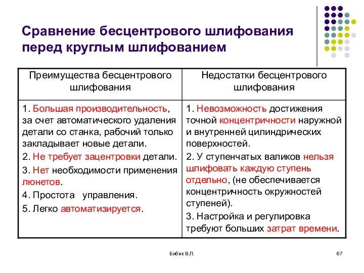 Бибик В.Л. Сравнение бесцентрового шлифования перед круглым шлифованием