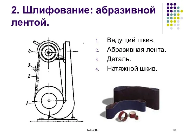 Бибик В.Л. 2. Шлифование: абразивной лентой. Ведущий шкив. Абразивная лента. Деталь. Натяжной шкив.