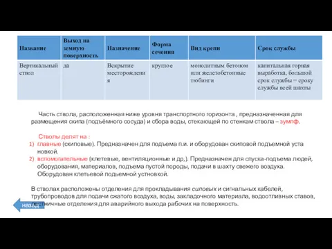 назад Часть ствола, расположенная ниже уровня транспортного горизонта , предназначенная