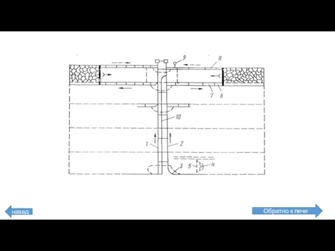 назад Обратно к печи
