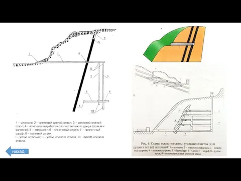 1 – штольня; 2 – клетевой слепой ствол; 3 –