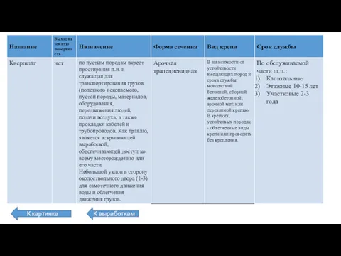 К картинке К выработкам