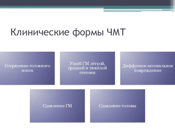 Клинические формы ЧМТ Сотрясение головного мозга Ушиб ГМ лёгкой, средней