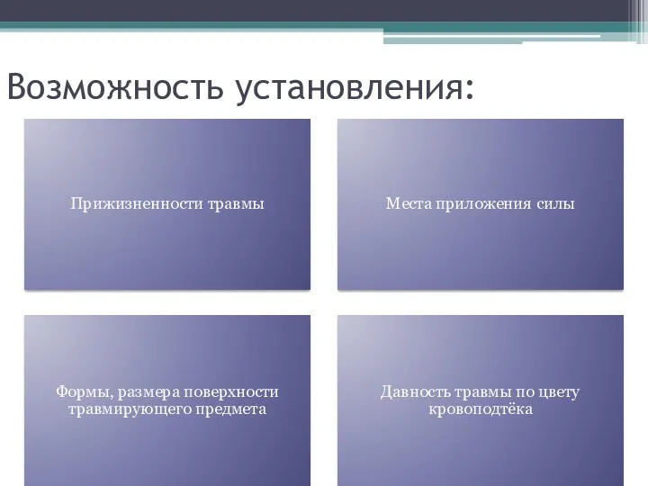 Возможность установления: Прижизненности травмы Места приложения силы Формы, размера поверхности