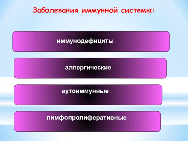 Заболевания иммунной системы: иммунодефициты аллергические аутоиммунные лимфопролиферативные - - -