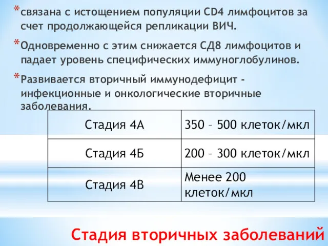 Стадия вторичных заболеваний связана с истощением популяции CD4 лимфоцитов за