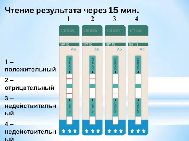 1 2 3 4 Чтение результата через 15 мин. 1