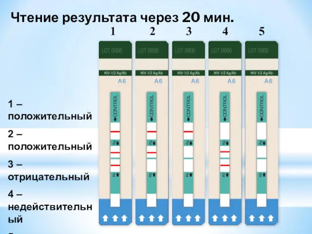 1 2 3 4 5 Чтение результата через 20 мин.