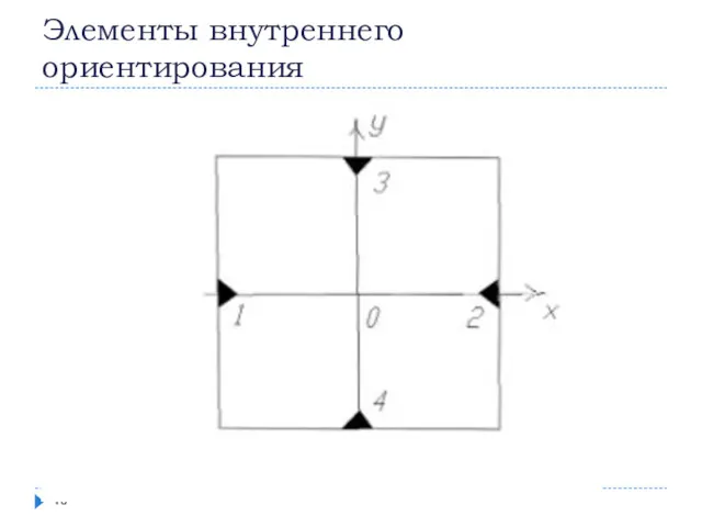 Элементы внутреннего ориентирования