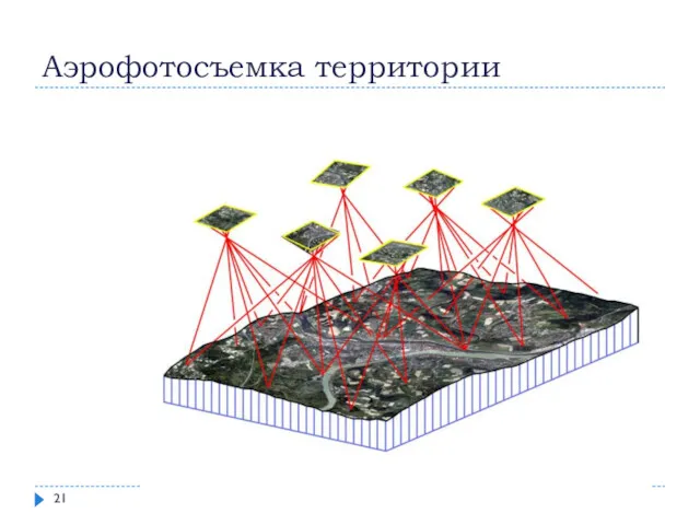 Аэрофотосъемка территории