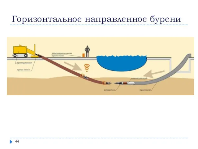 Горизонтальное направленное бурени