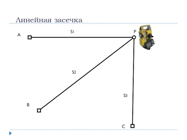 Линейная засечка А В С Р S1 S2 S3