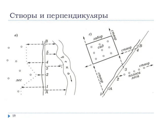 Створы и перпендикуляры