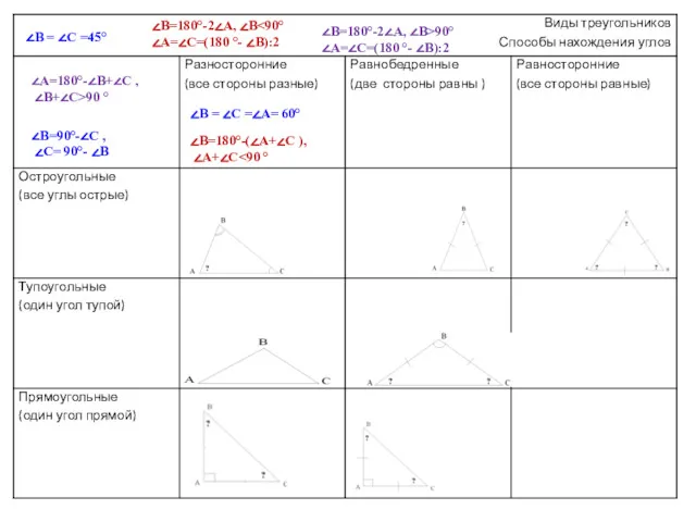 ∠А=180°-∠В+∠С , ∠В+∠С>90 ° ∠B=180°-(∠A+∠С ), ∠A+∠С ∠B=90°-∠С , ∠С=