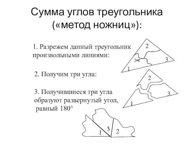 Сумма углов треугольника («метод ножниц»): 1. Разрежем данный треугольник произвольными
