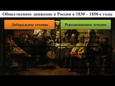 Общественное движение в России в 1830 – 1850-е годы Проведение реформ «сверху» Права