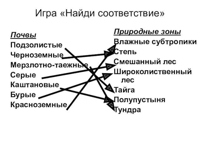 Игра «Найди соответствие» Почвы Подзолистые Черноземные Мерзлотно-таежные Серые Каштановые Бурые