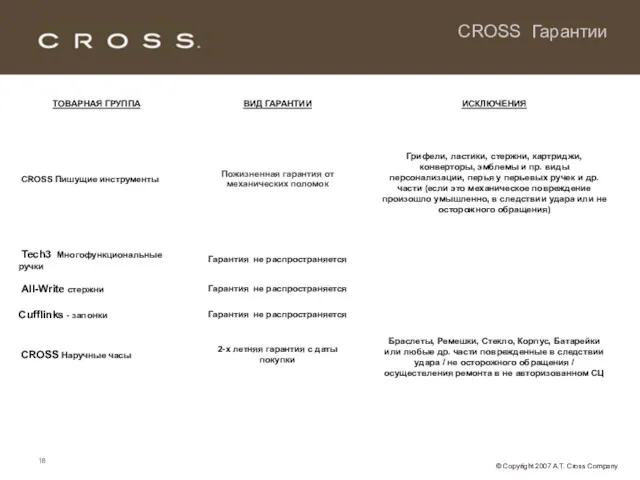 CROSS Гарантии