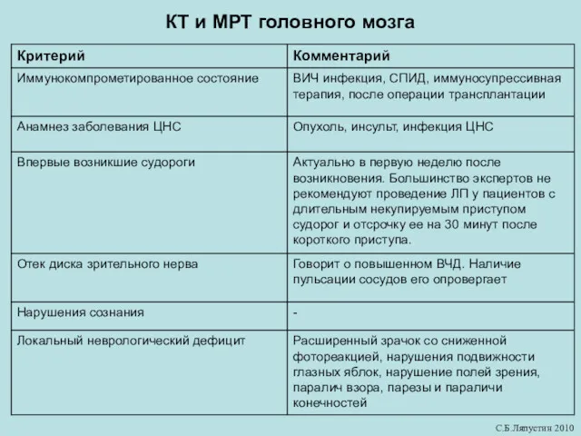 КТ и МРТ головного мозга С.Б.Ляпустин 2010