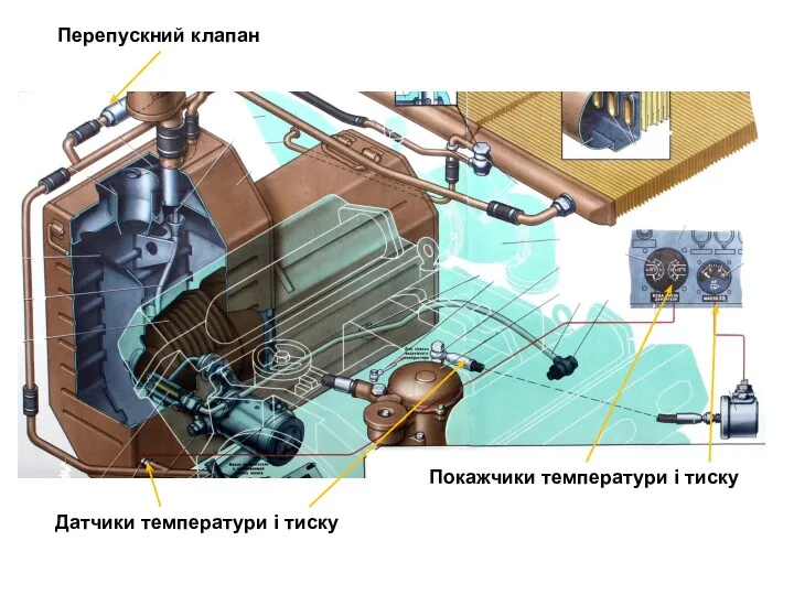 Перепускний клапан Датчики температури і тиску Покажчики температури і тиску