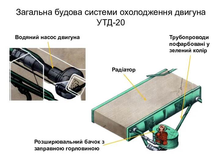 Загальна будова системи охолодження двигуна УТД-20 Водяний насос двигуна Радіатор