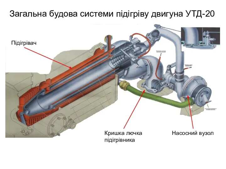 Загальна будова системи підігріву двигуна УТД-20 Підігрівач Насосний вузол Кришка лючка підігрівника