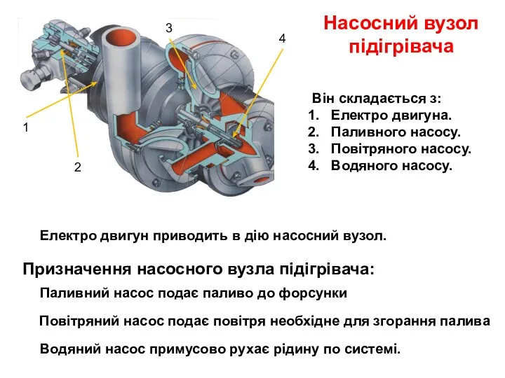 Він складається з: Електро двигуна. Паливного насосу. Повітряного насосу. Водяного