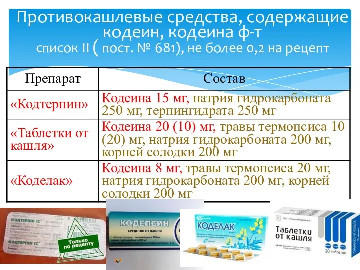 Противокашлевые средства, содержащие кодеин, кодеина ф-т список II ( пост. № 681), не