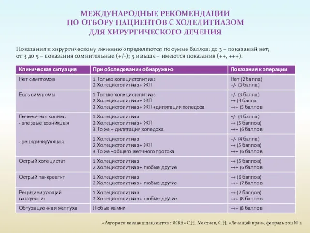 МЕЖДУНАРОДНЫЕ РЕКОМЕНДАЦИИ ПО ОТБОРУ ПАЦИЕНТОВ С ХОЛЕЛИТИАЗОМ ДЛЯ ХИРУРГИЧЕСКОГО ЛЕЧЕНИЯ