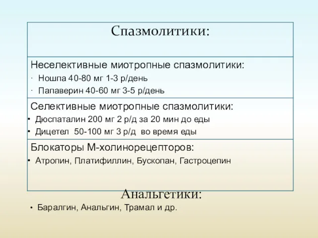 Анальгетики: Баралгин, Анальгин, Трамал и др.