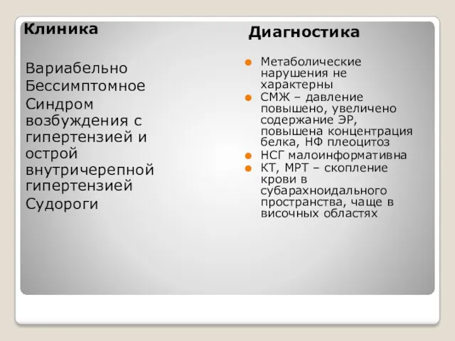 Клиника Диагностика Вариабельно Бессимптомное Синдром возбуждения с гипертензией и острой внутричерепной гипертензией Судороги