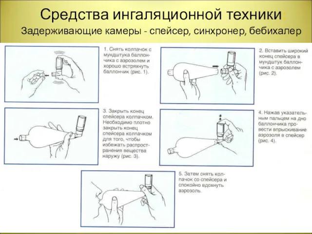 Средства ингаляционной техники: Задерживающие камеры - спейсер, синхронер, бебихалер