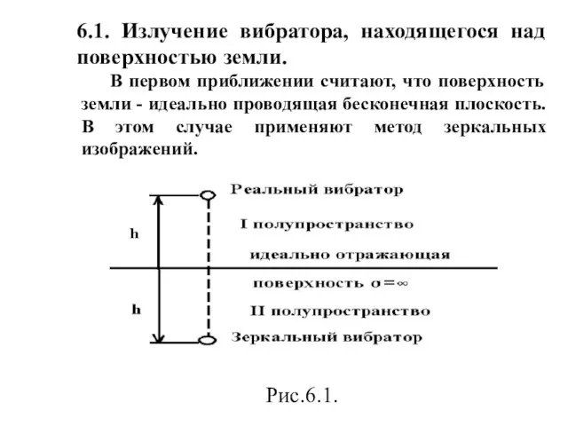 6.1. Излучение вибратора, находящегося над поверхностью земли. Рис.6.1. В первом