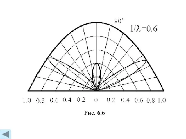 Рис. 6.6