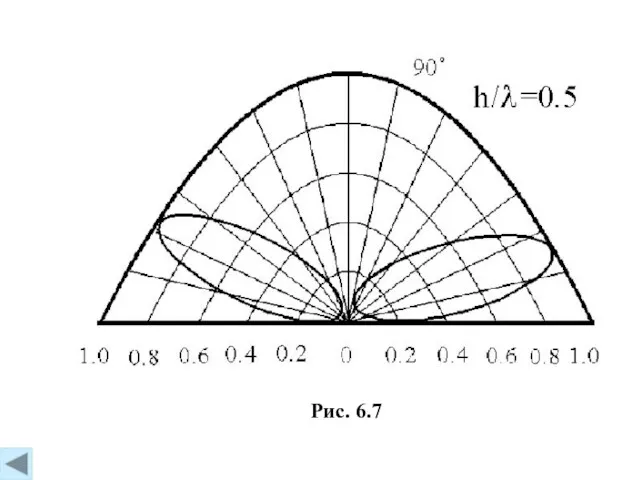 Рис. 6.7