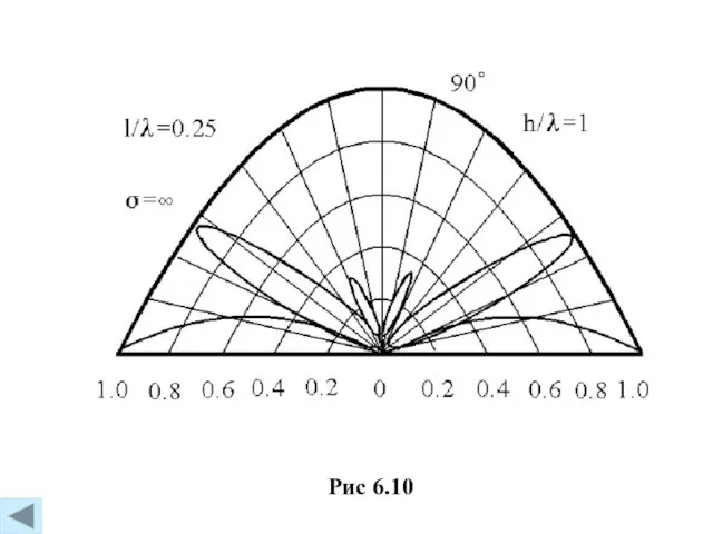 Рис 6.10