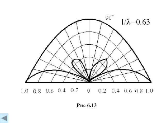 Рис 6.13
