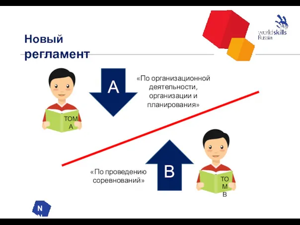 NN Новый регламент ТОМ А ТОМ В «По организационной деятельности,