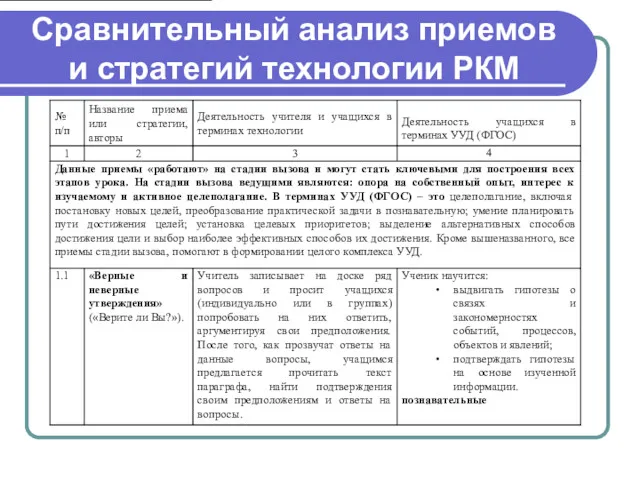 Сравнительный анализ приемов и стратегий технологии РКМ