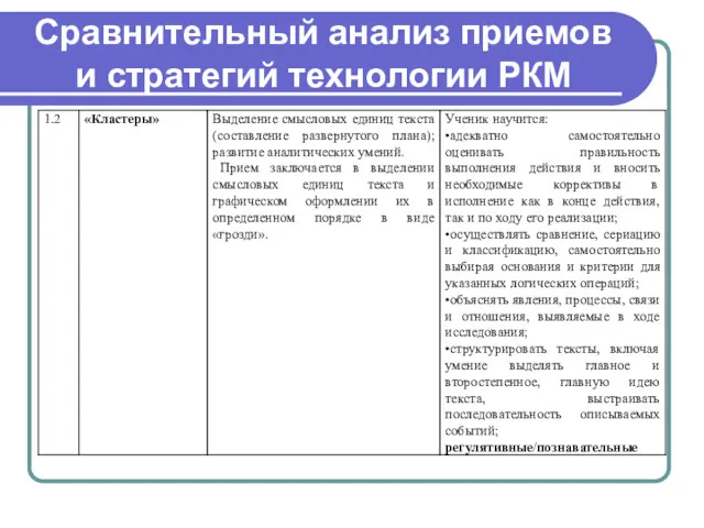 Сравнительный анализ приемов и стратегий технологии РКМ