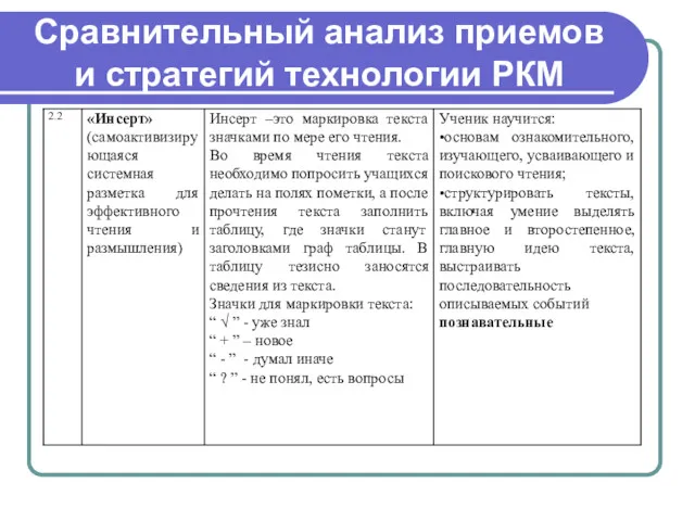 Сравнительный анализ приемов и стратегий технологии РКМ