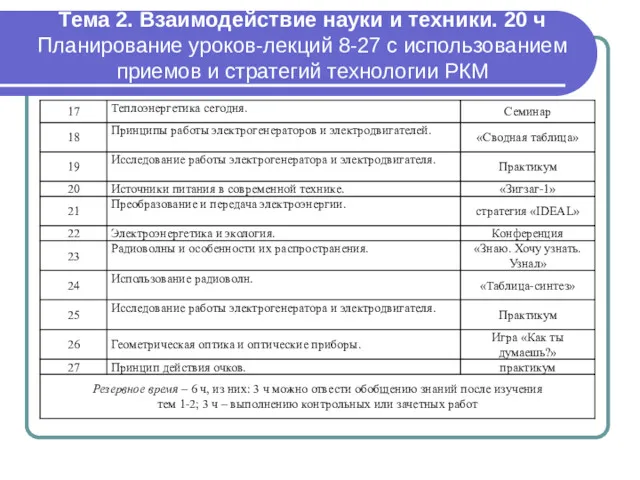 Тема 2. Взаимодействие науки и техники. 20 ч Планирование уроков-лекций