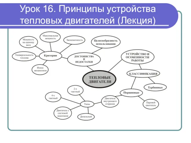 Урок 16. Принципы устройства тепловых двигателей (Лекция)