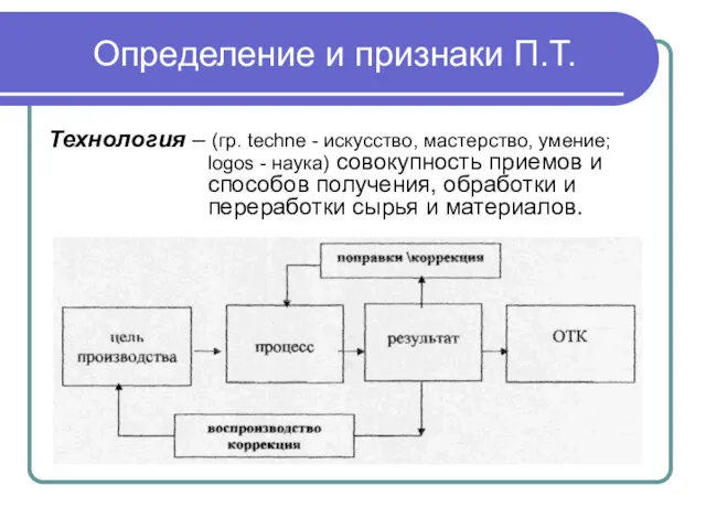 Определение и признаки П.Т. Технология – (гр. techne - искусство,