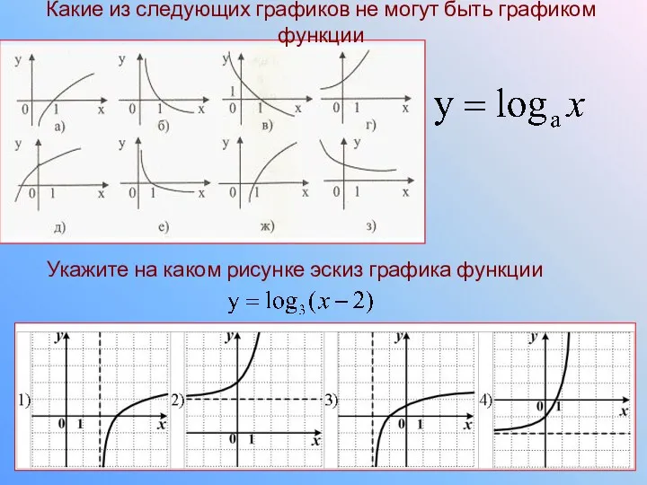 Укажите на каком рисунке эскиз графика функции Какие из следующих графиков не могут быть графиком функции