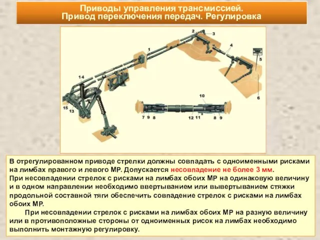 В отрегулированном приводе стрелки должны совпадать с одноименными рисками на