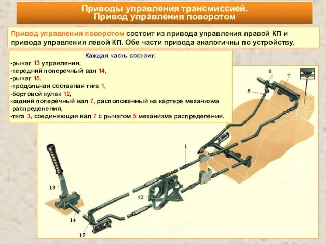 Привод управления поворотом состоит из привода управления правой КП и